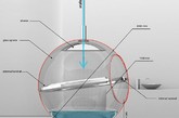 Bathsphere是俄罗斯工业设计师Alexander Zhukovsky带来的华丽概念，它是一个悬吊式的玻璃球体透明浴缸，提供独一无二的卫浴体验 。既然是概念 ，自然难免天马行空，在设想中，设计师就为这个沐浴球添加了许多的小玩意：比如它可以模拟如下雨般的沐浴 、并允许你自由调节或设置球体内的温度 、湿度、光照、声音、甚至气味，从而创建一个舒缓放松的自在环境。（实习编辑：容少晖）