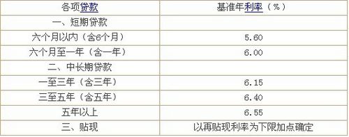 淘宝订单贷款的利息是_宜信利息怎么算法_贷款利息的算法