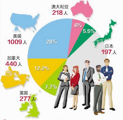 我国人均水资源_厦门大学宿舍_厦门人均月收入
