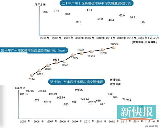 老城名校盘难卖半年仅网签17套单位 开发商依