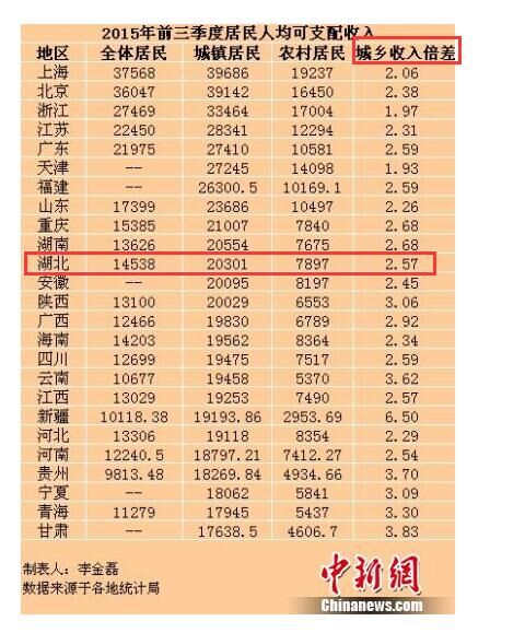 中国人均收入美元_目前中国人均收入(3)