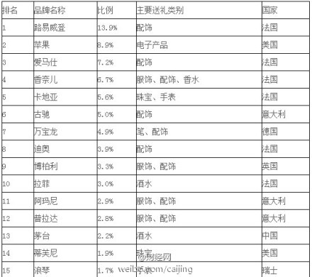 豪表排名_豪车排名前十名