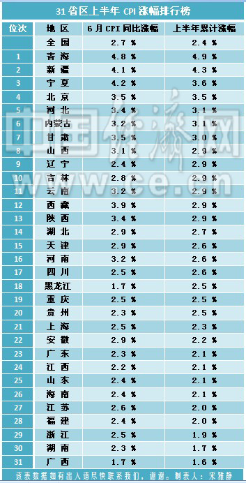 青岛比那几个省GDP_2015年青岛gdp(3)