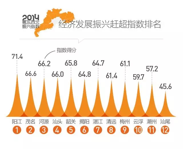 gdp增速_2019阳江gdp(2)