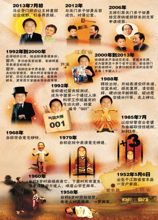 &ldquo;氣功大師&rdquo;王林關門弟子鄒勇被害嫌犯為溫州籍