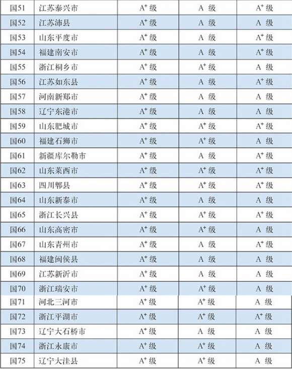 全国百强县名单出炉 浙江占18席 你家乡排第几