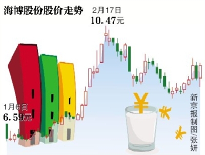 光明食品集团旗下房地产业务拟打包借壳上市_