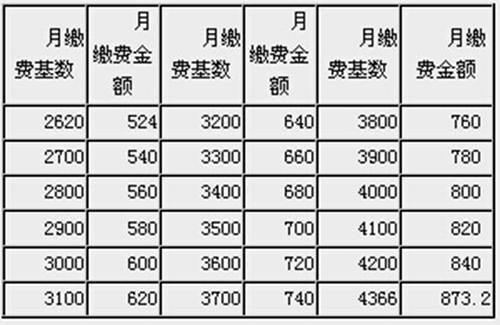 7月 这些大事将影响安徽人的生活