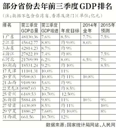 中国gdp增长速度排第几_中国gdp增长图(2)