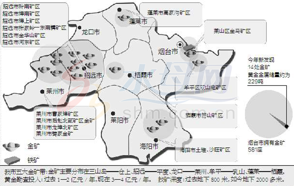 烟台上半年新发现14处金矿 黄金储量约229吨(图)