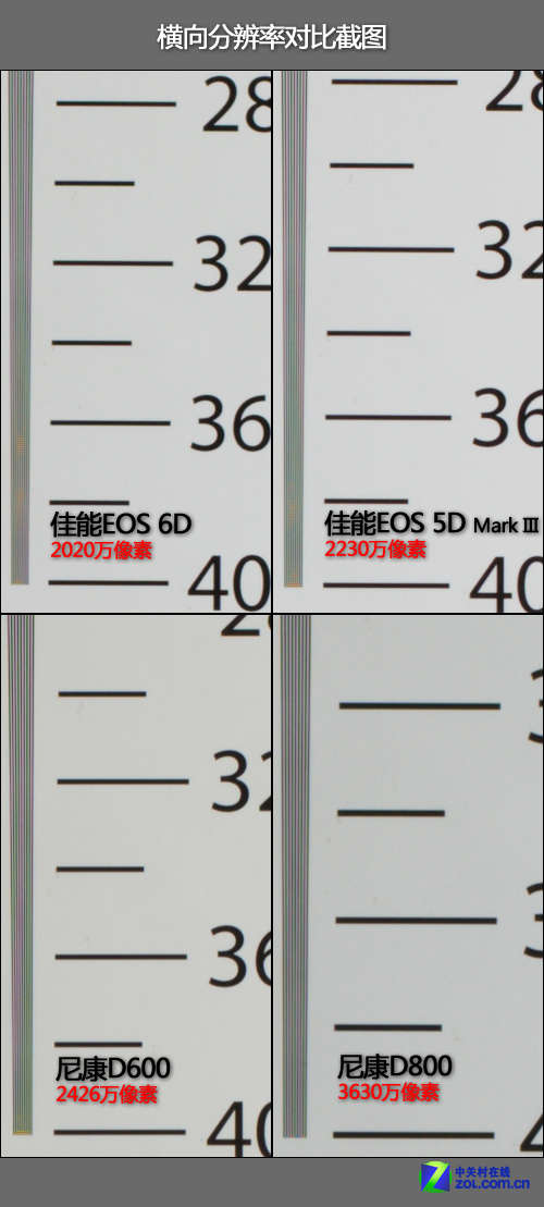 相机高感排行_dpreview公布索尼A7RIV高感对比测试(2)