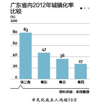 就业人口测算_彭博经济学家 最新ADP就业报告暗示 8月非农或超20万