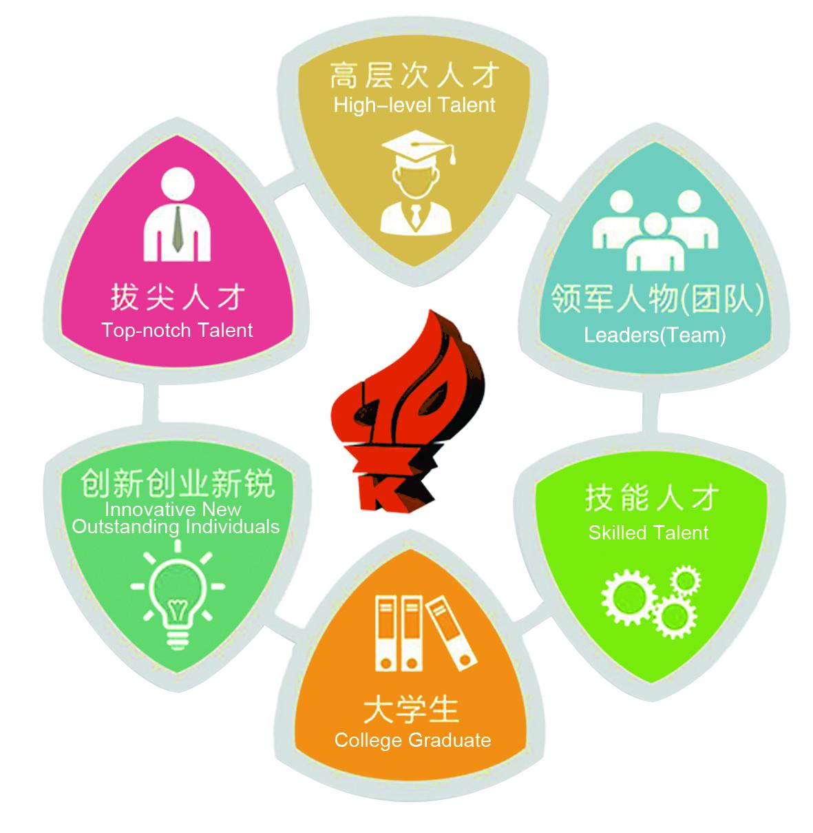 仲恺人口数量_仲恺农业工程学院(3)