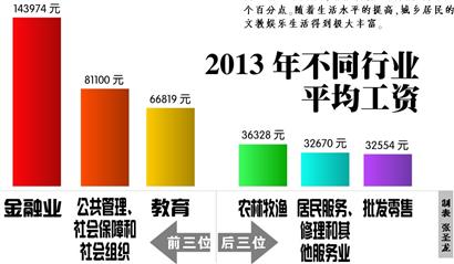 收入证明_青岛 平均收入(2)