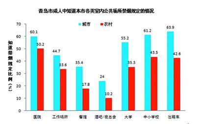 中国吸烟人口比例_中日卷烟市场及销售体系比较 上