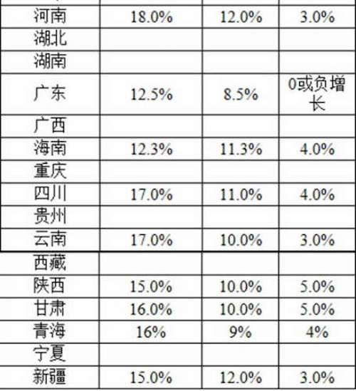 工资收入证明模板_全国工资收入(3)