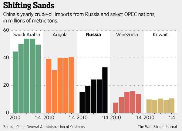 RussiaCrudeExports