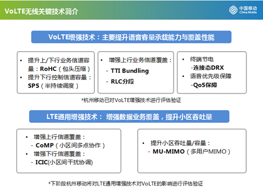 VoLTE好通话离不开好技术
