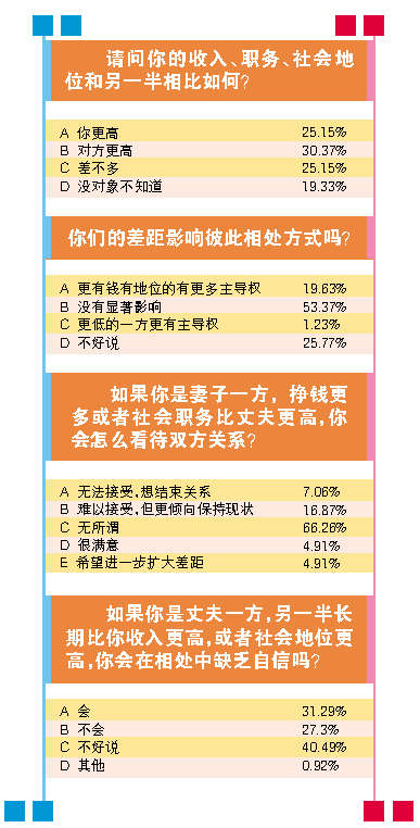 收入证明_收入与结婚关系