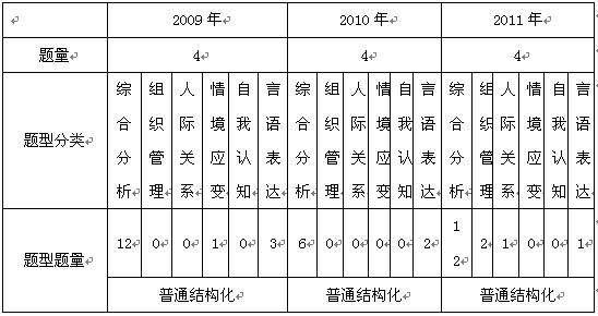 2012年河北省政法干警考试面试考情分析