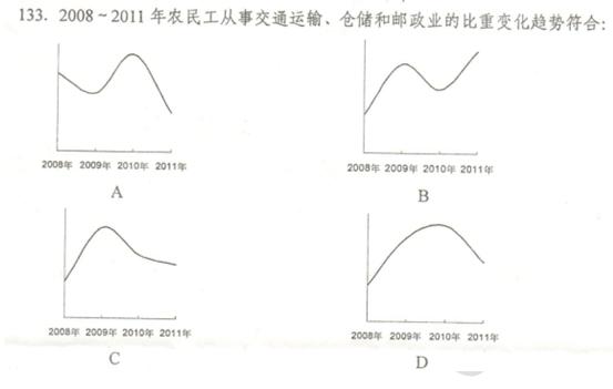延递收入(3)