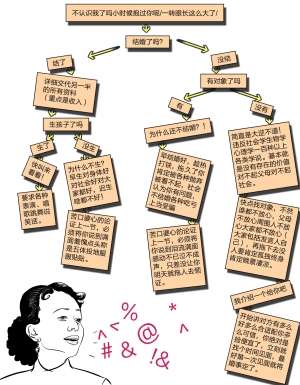 学风建设海报_学风收入恋爱排名