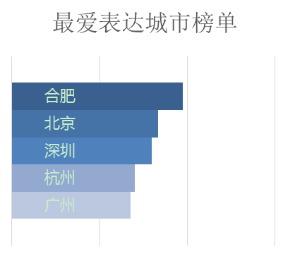 泉州人口统计_泉州丰泽区人口分布图(2)