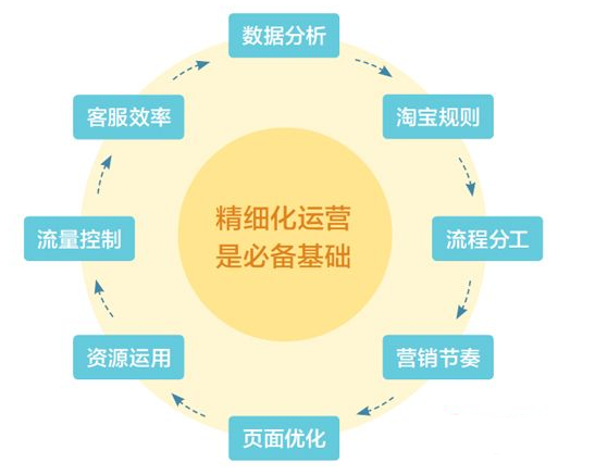 安徽800多青年软件上模拟投资 六成人成功创业