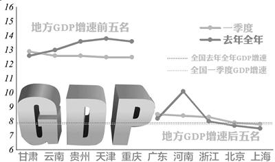 gdp增速_12年全国gdp增速(3)
