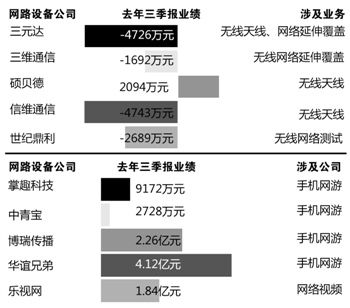 列车WiFi建设铺开手游视频坐享盛宴
