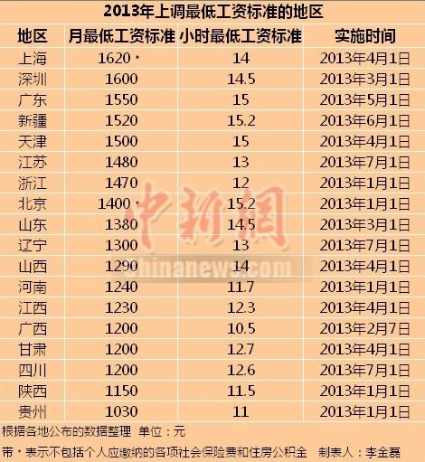 低收入家庭标准_上海低收入标准
