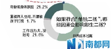 新华社平放开人口生育限制_东北率先放开生育限制(3)