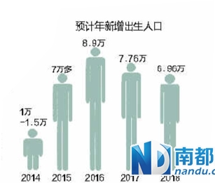 人口模型单独二胎_建筑模型(3)