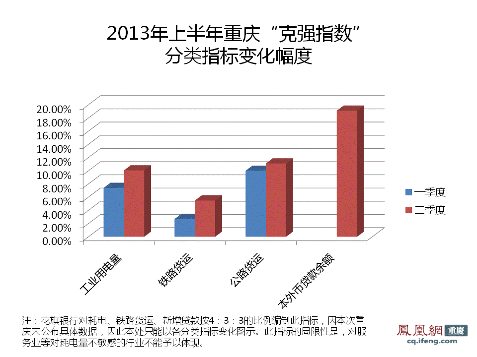 上半年重庆gdp(2)