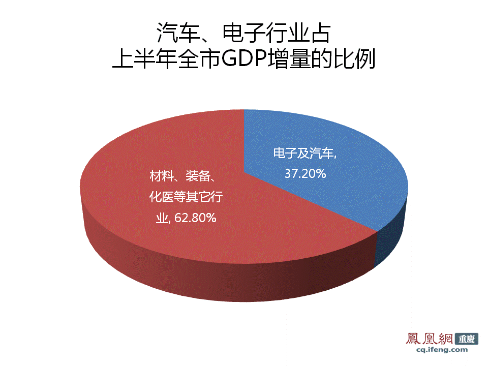 gdp增速_2019重庆gdp(2)