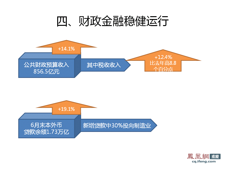 运城市上半年gdp_济南锁定国家中心城市,再加一分,青岛还能追的上吗(3)