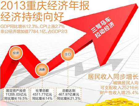 璧山去年gdp_湖南去年GDP近两万亿 连续四年稳居全国前十(3)