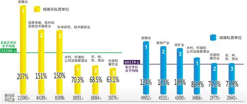 收入证明_日本年平均收入