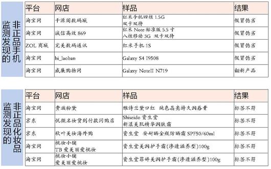 国家工商总局发布电商质检结果:淘宝正品不足