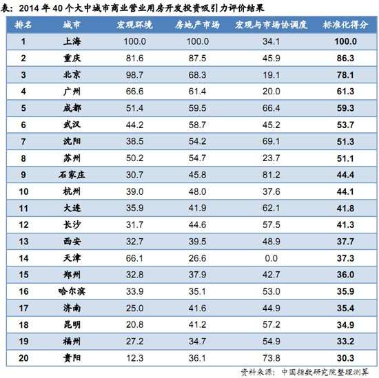 全国人口排名gdp_2013年上半年中国城市GDP排名(3)