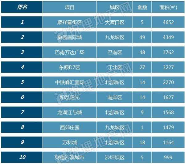 重庆物业公司排名_重庆创意公园物业电话