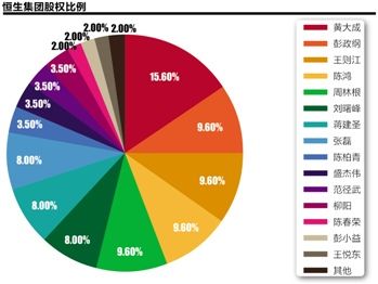 阿里为金融战略铺路 或密谋收购恒生电子