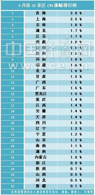 黑龙江人口排名_兰州行政区域图(3)