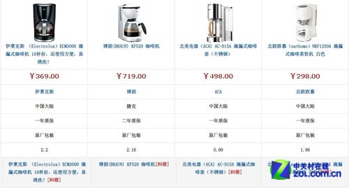 咖啡机种类繁多挑花眼? 编辑教你怎么挑_科技频道_凤凰网