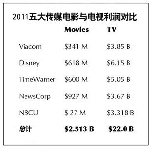 销售收入预测表模板_百度联盟收入表