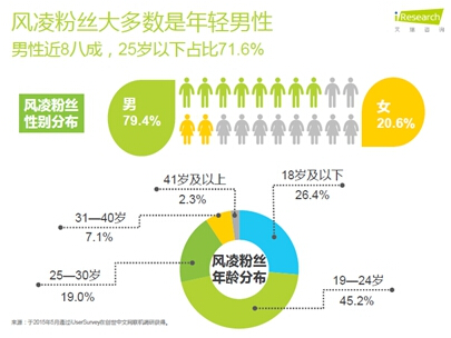 风凌天下_风凌天下收入(3)