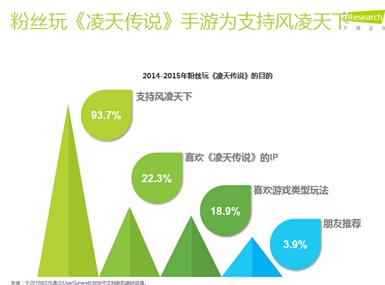 风凌天下_风凌天下收入