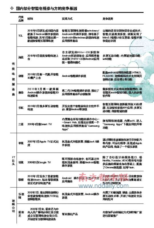 點擊進入下一頁