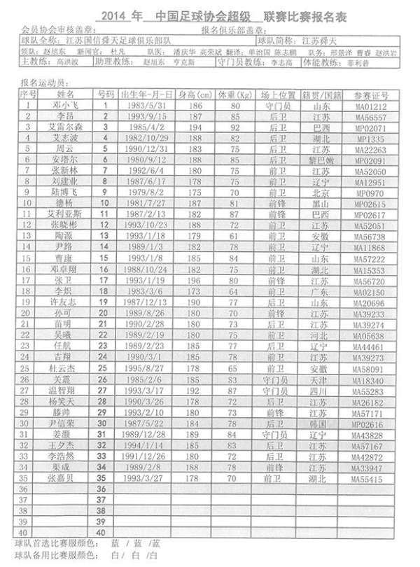 江苏舜天2014中超名单:安塔尔加盟 德扬10号|
