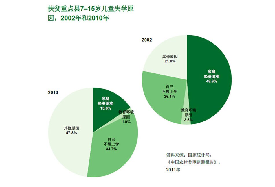 中国儿童人口比例_...闻 现阶段我国儿童人口现状 趣宝网